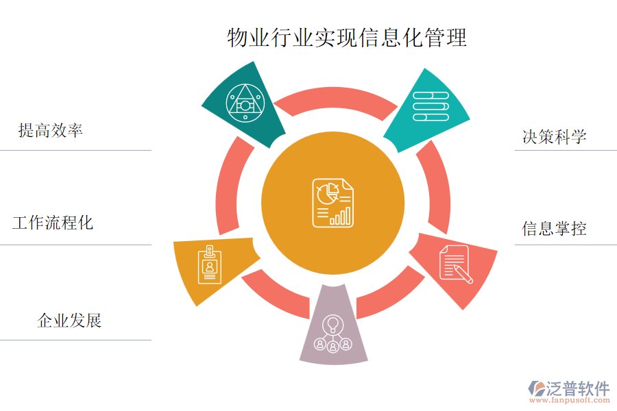 物業(yè)行業(yè)實(shí)現(xiàn)信息化管理