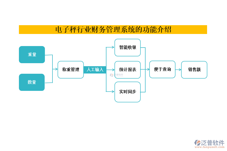 電子秤行業(yè)財務(wù)管理系統(tǒng)的功能介紹