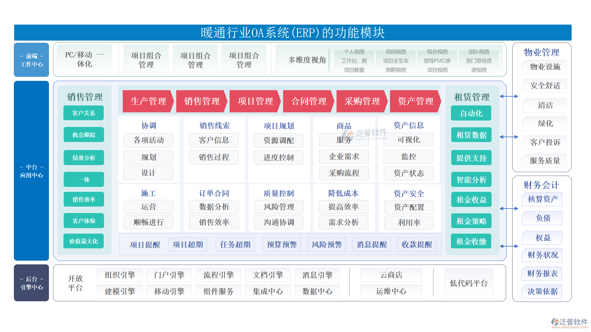 暖通行業(yè)OA系統(tǒng)(ERP)的功能模塊