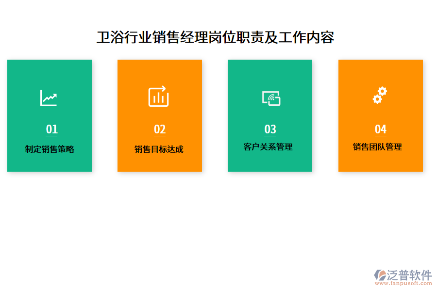 衛(wèi)浴行業(yè)銷售經(jīng)理崗位職責及工作內(nèi)容