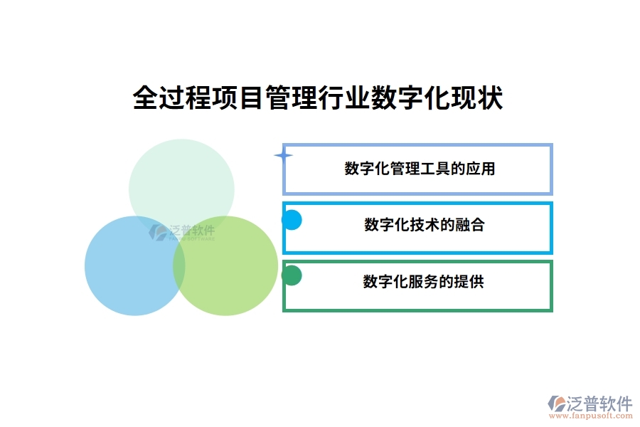 全過程項(xiàng)目管理行業(yè)數(shù)字化現(xiàn)狀