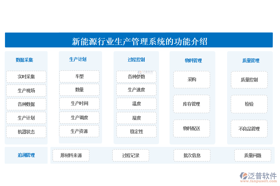 新能源行業(yè)生產管理系統(tǒng)的功能介紹