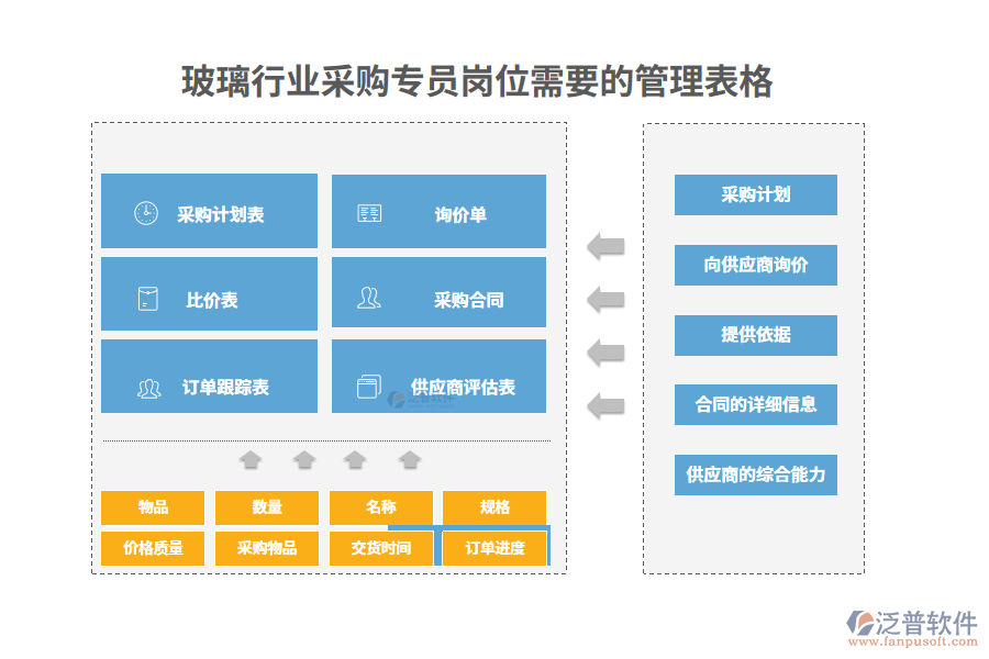 玻璃行業(yè)采購(gòu)專員崗位需要的管理表格