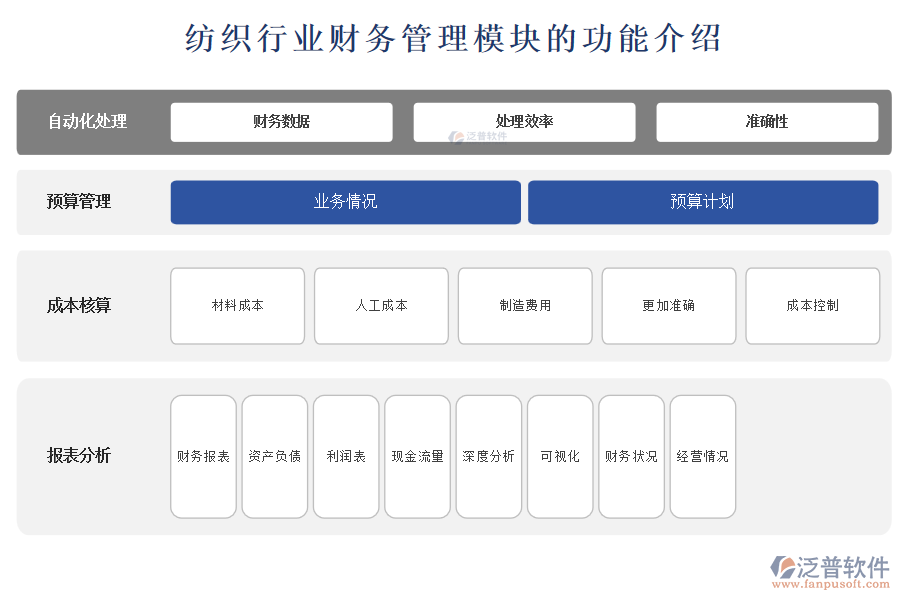 紡織行業(yè)財務(wù)管理模塊的功能介紹