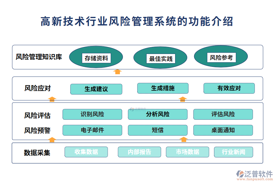 高新技術(shù)行業(yè)風險管理系統(tǒng)的作用