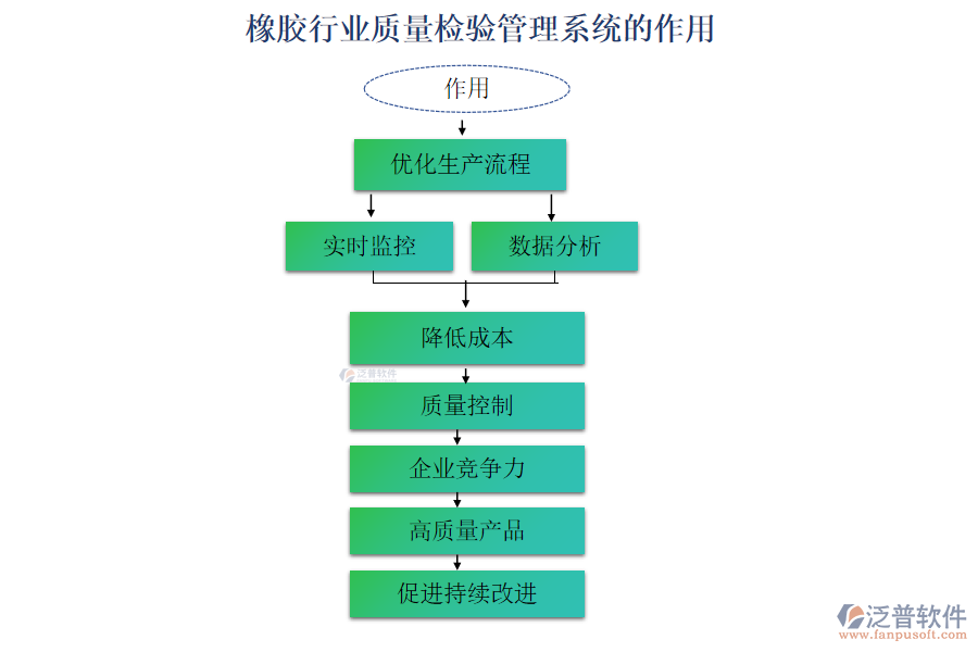 橡膠行業(yè)質(zhì)量檢驗(yàn)管理系統(tǒng)的作用