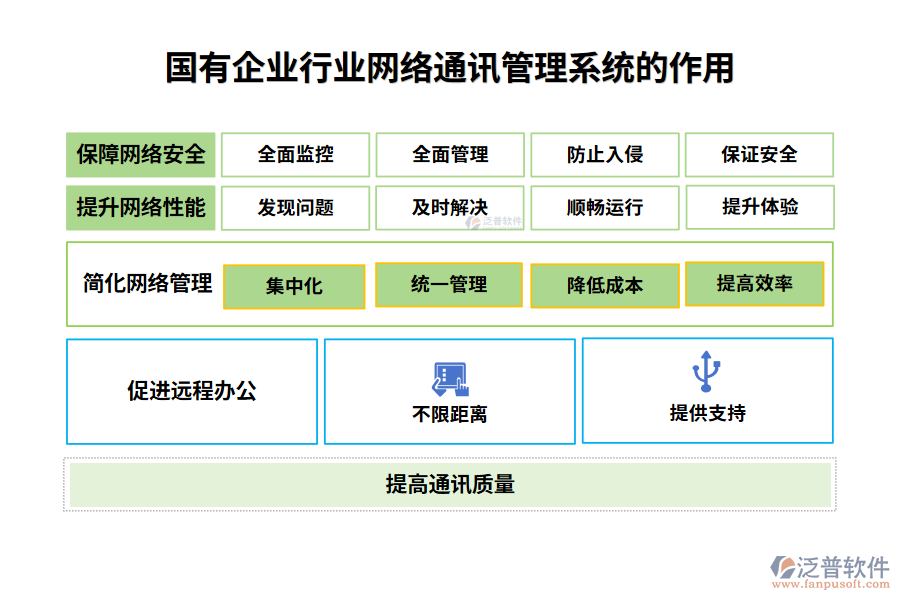 國有企業(yè)行業(yè)網(wǎng)絡(luò)通訊管理系統(tǒng)的作用