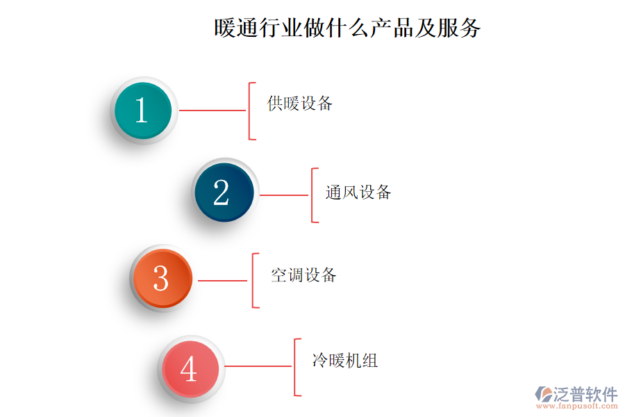 暖通行業(yè)做什么產(chǎn)品及服務