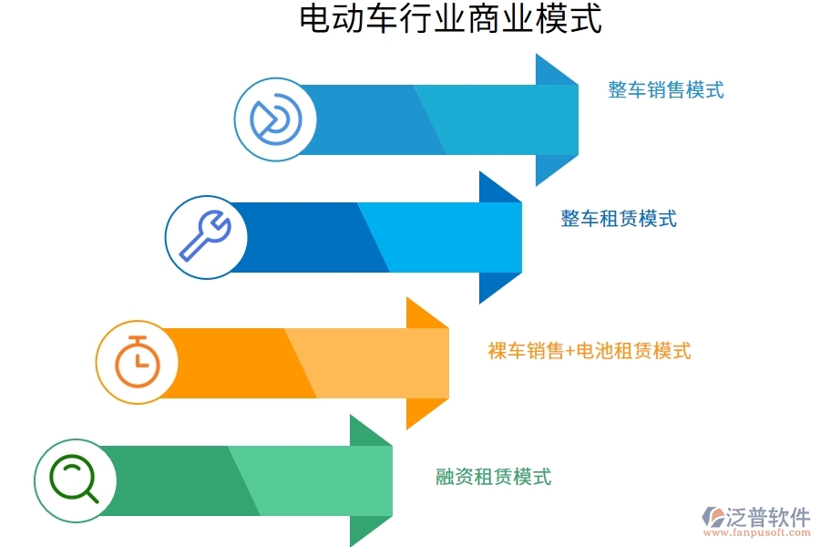 電動(dòng)車行業(yè)商業(yè)模式