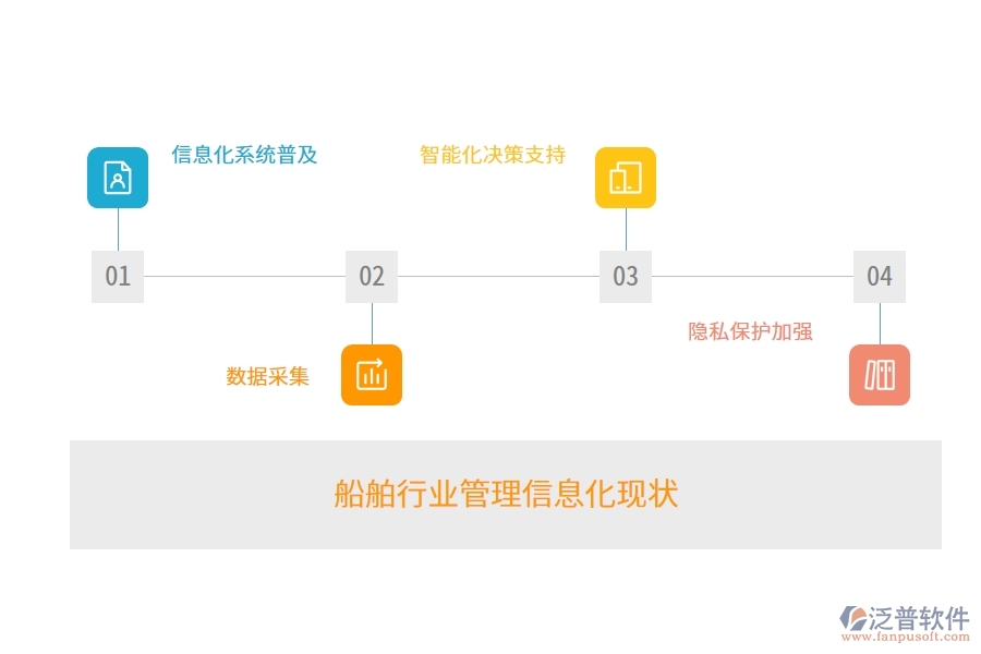 船舶行業(yè)管理信息化現(xiàn)狀