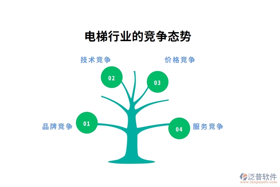 電梯行業(yè)的競爭態(tài)勢