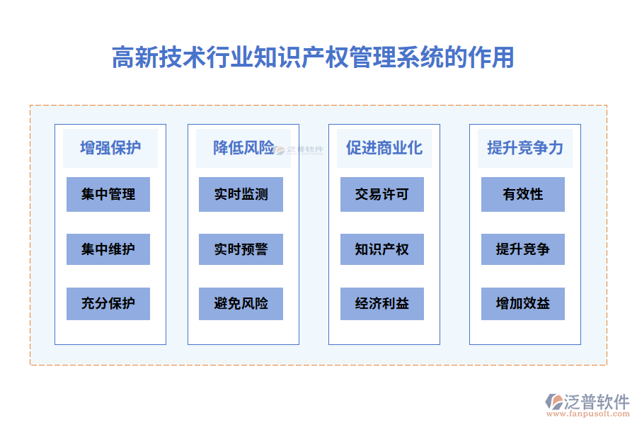 高新技術(shù)行業(yè)知識產(chǎn)權(quán)管理系統(tǒng)的作用