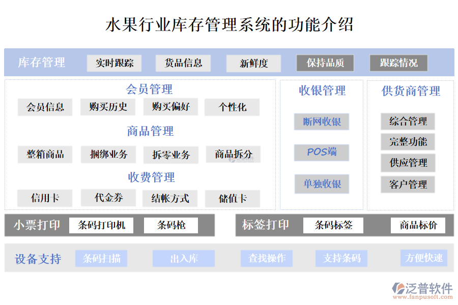 一、水果行業(yè)庫存管理系統(tǒng)的功能介紹 