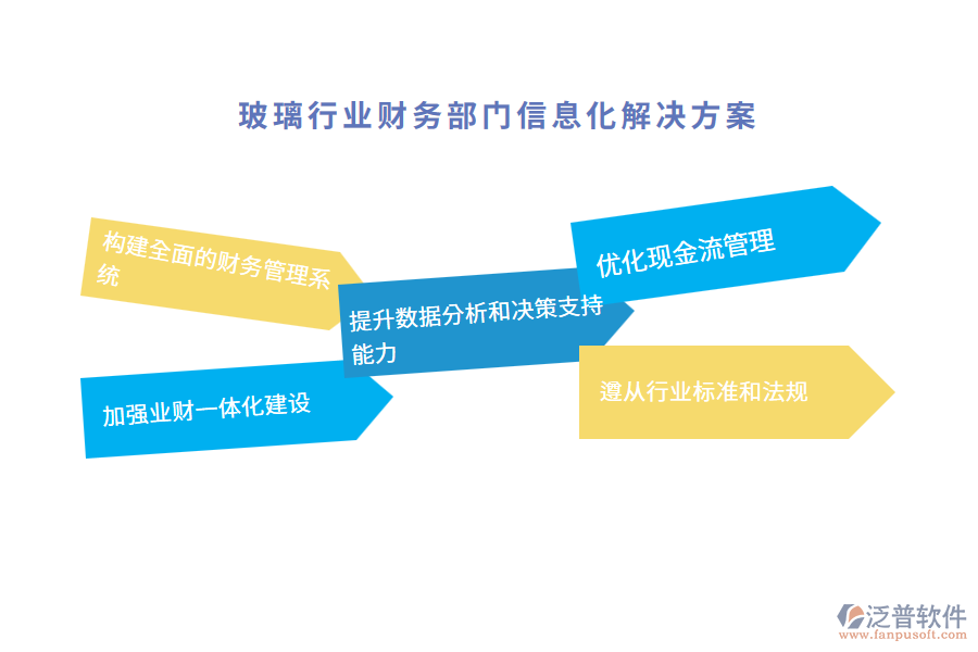 玻璃行業(yè)財(cái)務(wù)部門信息化解決方案