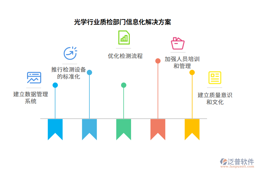 光學(xué)行業(yè)質(zhì)檢部門信息化解決方案