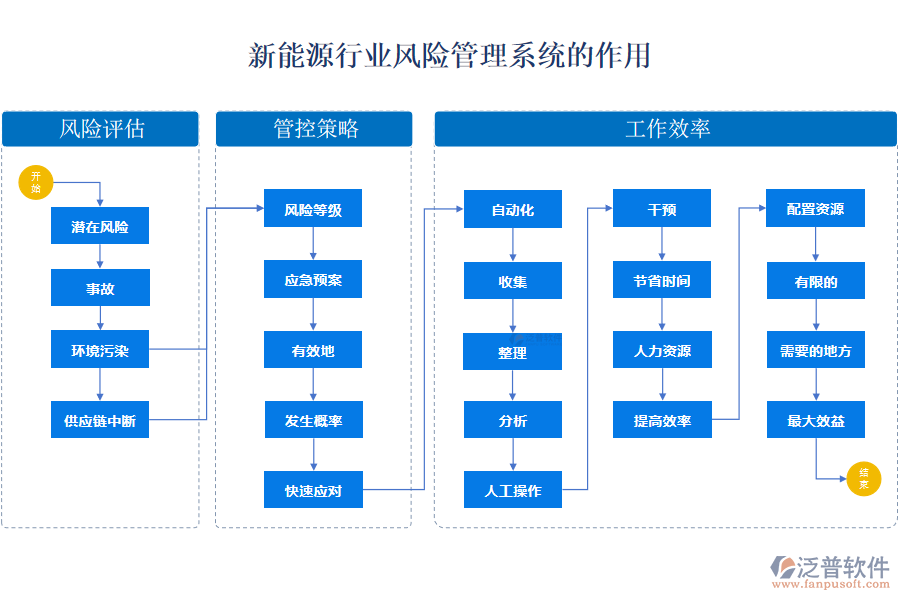 新能源行業(yè)風(fēng)險(xiǎn)管理系統(tǒng)的作用