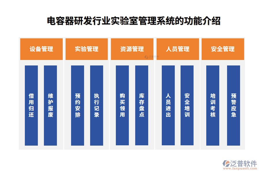 電容器研發(fā)行業(yè)實(shí)驗(yàn)室管理系統(tǒng)的功能介紹