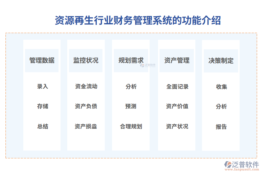 資源再生行業(yè)財務管理系統(tǒng)的功能介紹