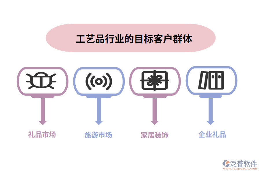 工藝品行業(yè)的目標客戶群體