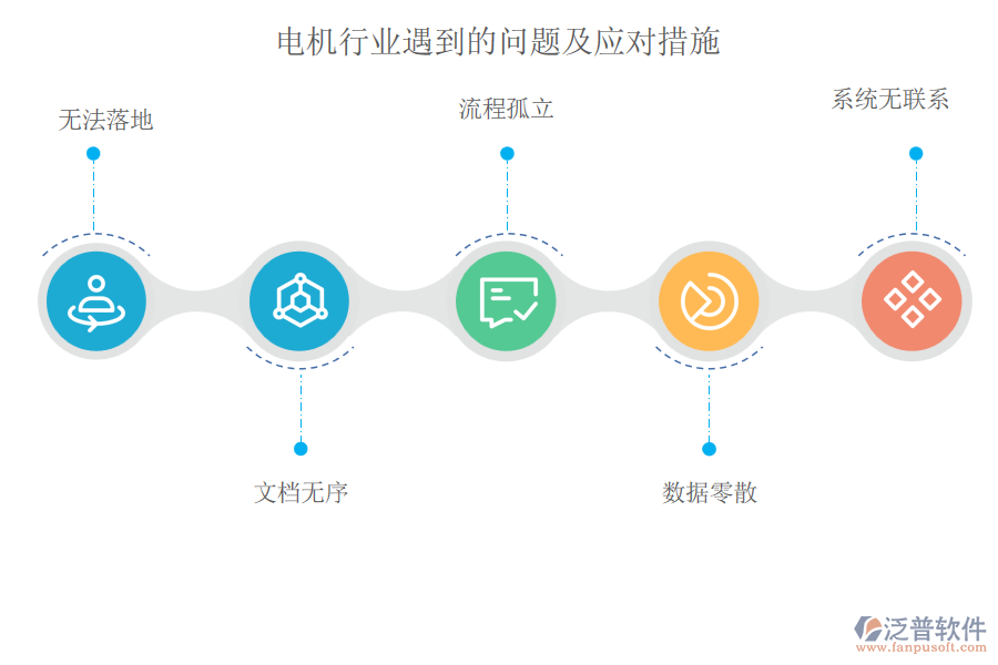 電機行業(yè)遇到的問題及應對措施