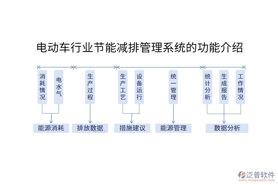 電動車行業(yè)節(jié)能減排管理系統(tǒng)的功能介紹