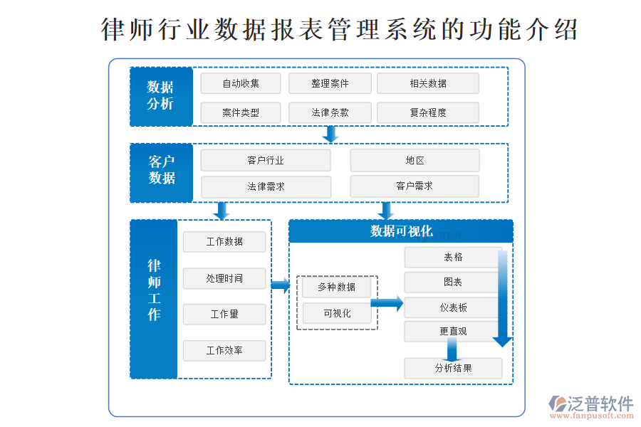 律師行業(yè)數(shù)據(jù)報(bào)表管理系統(tǒng)的功能介紹