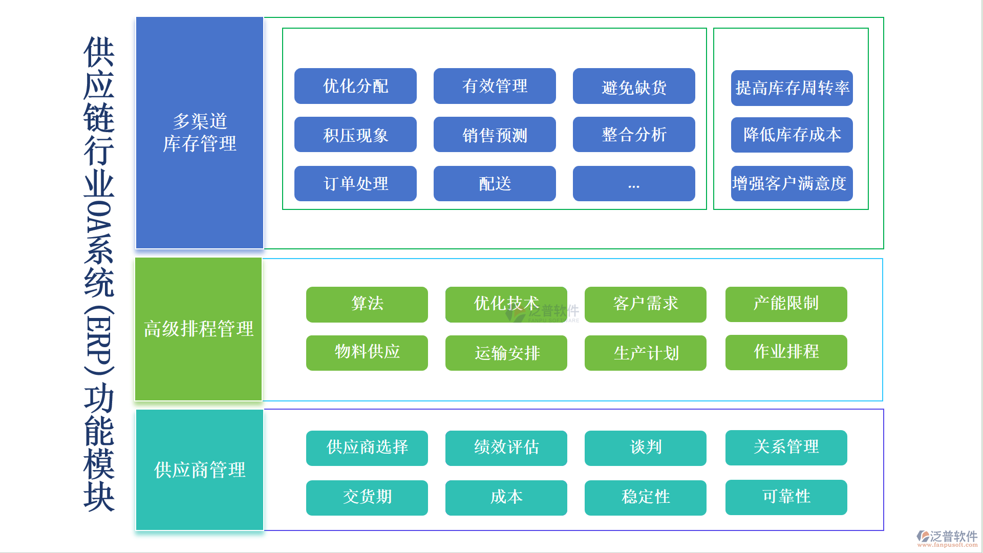 供應鏈行業(yè)