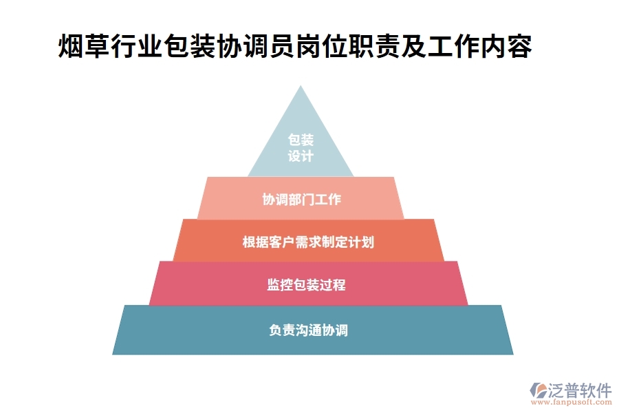 煙草行業(yè)包裝協(xié)調(diào)員崗位職責(zé)及工作內(nèi)容