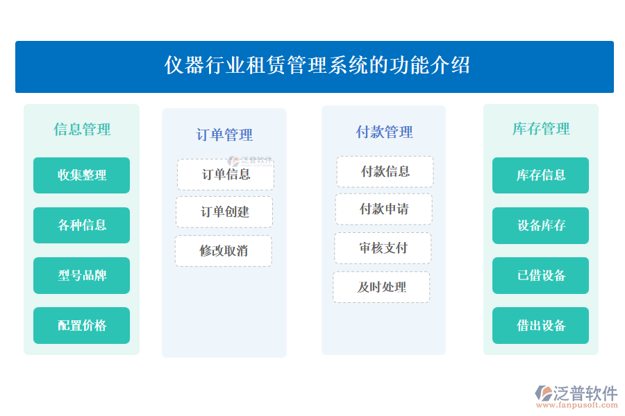 儀器行業(yè)租賃管理系統(tǒng)的功能介紹