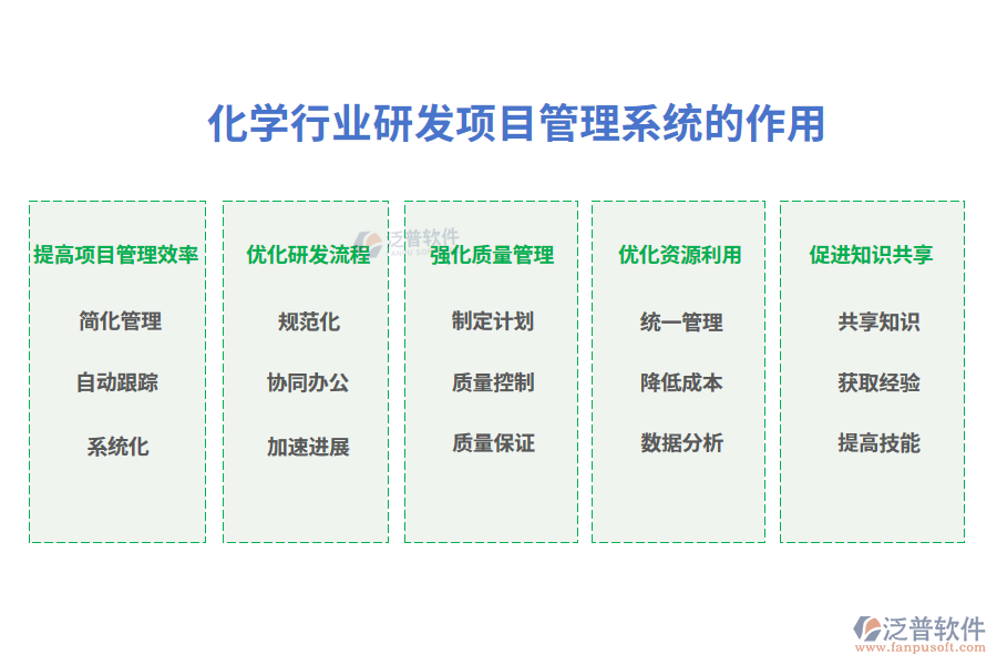 化學行業(yè)研發(fā)項目管理系統(tǒng)的作用