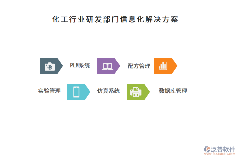 化工行業(yè)研發(fā)部門信息化解決方案