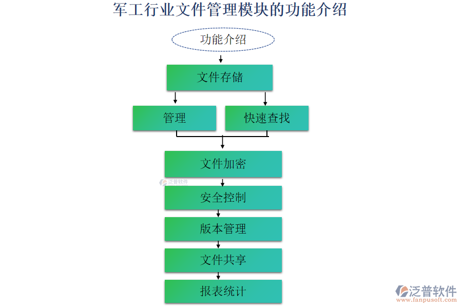 軍工行業(yè)文件管理模塊的功能介紹