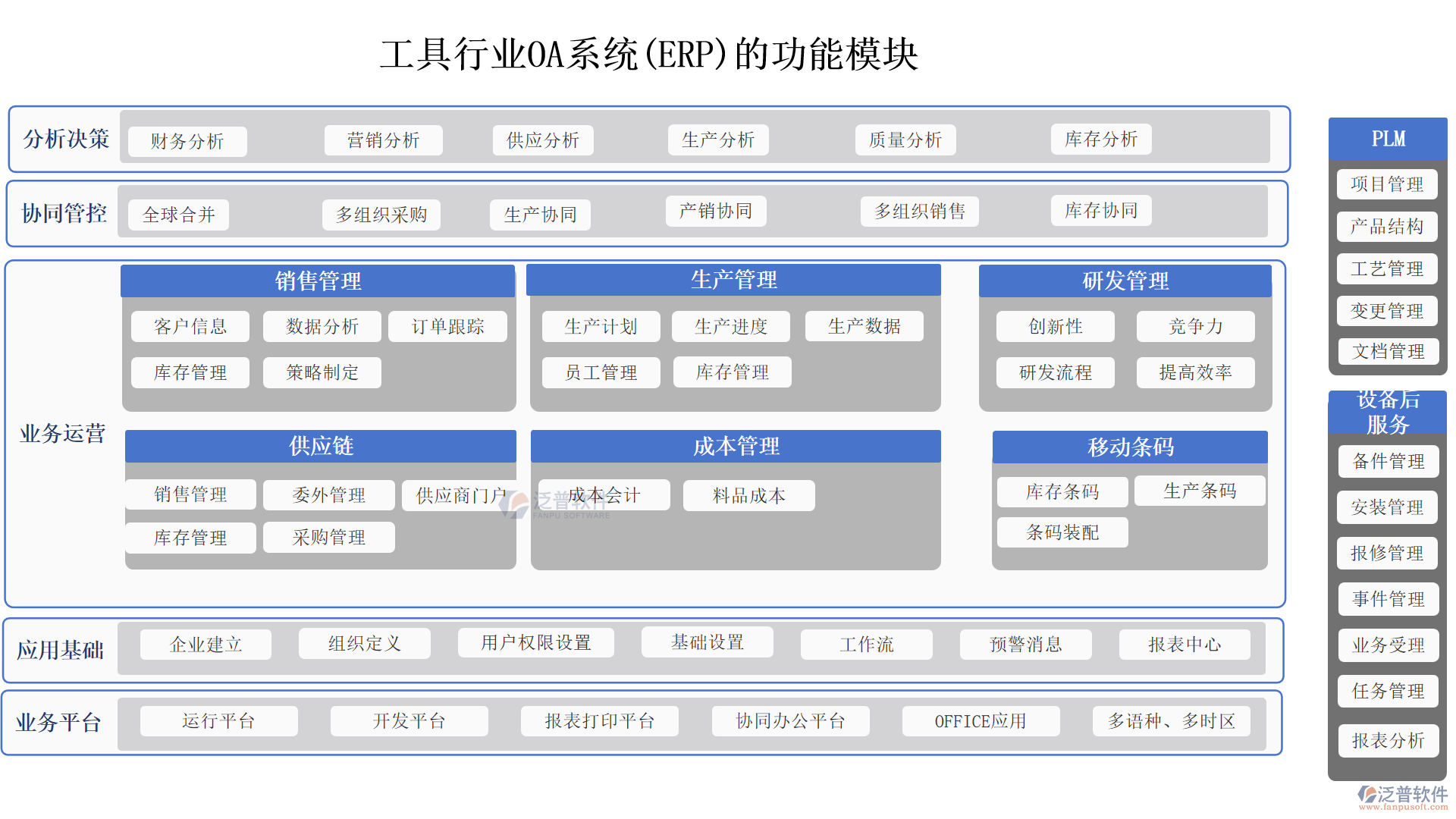 工具行業(yè)OA系統(tǒng)(ERP)的功能模塊