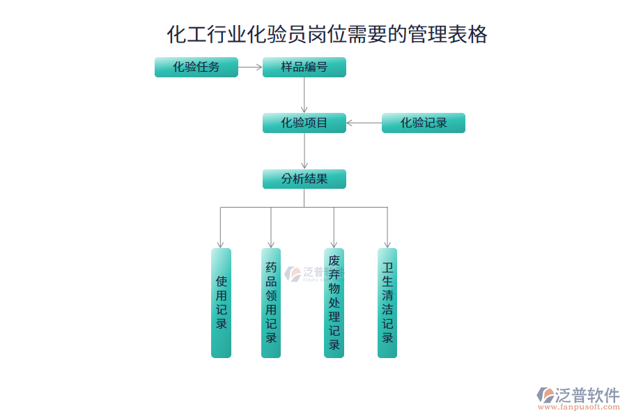 化工行業(yè)化驗員崗位需要的管理表格