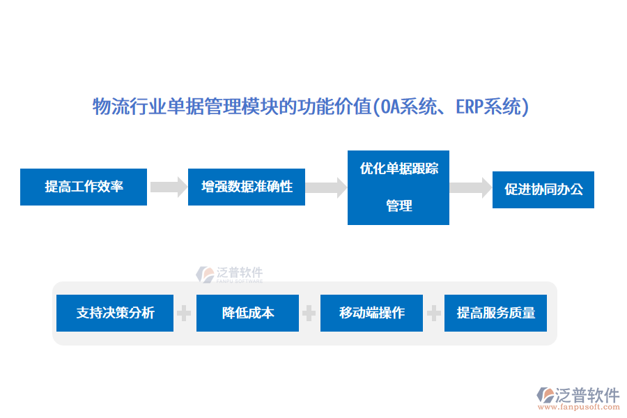 物流行業(yè)單據(jù)管理模塊的功能價(jià)值(OA系統(tǒng)、ERP系統(tǒng))