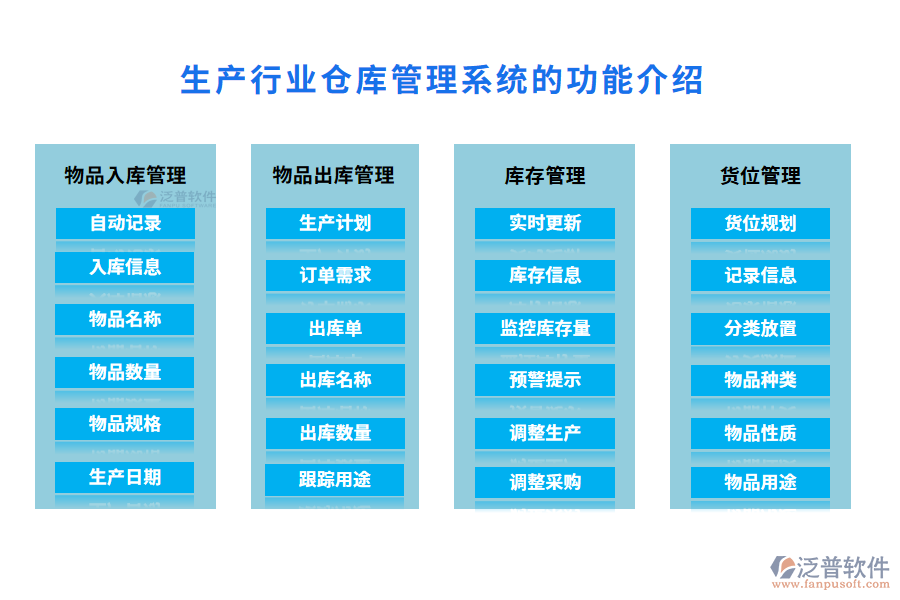 生產行業(yè)倉庫管理系統(tǒng)的功能介紹