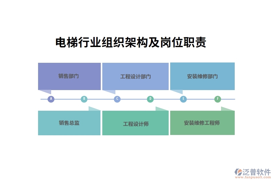 電梯行業(yè)組織架構(gòu)及崗位職責(zé)