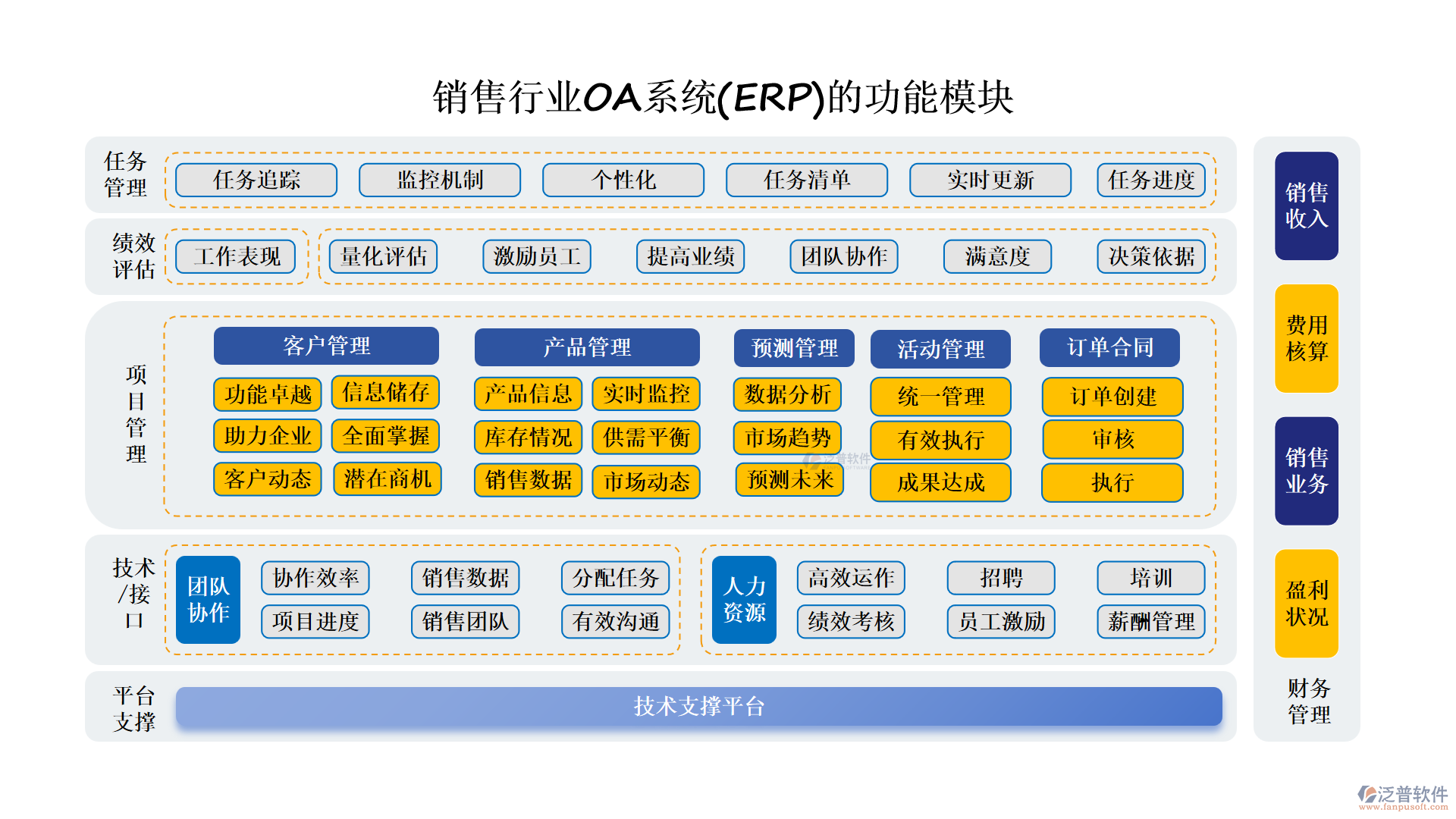 銷售行業(yè)OA系統(tǒng)(ERP)的功能模塊