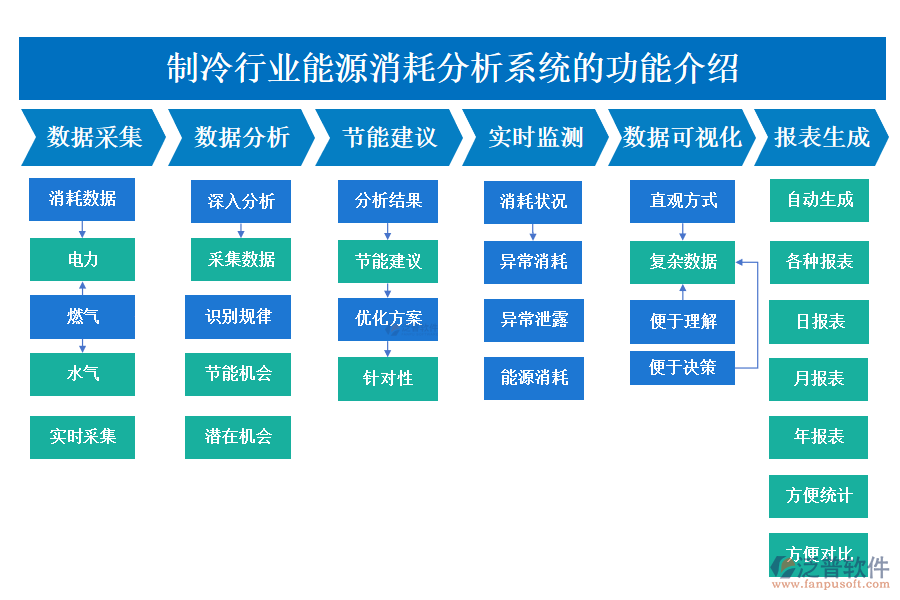 　　一、制冷行業(yè)能源消耗分析系統(tǒng)的功能介紹 