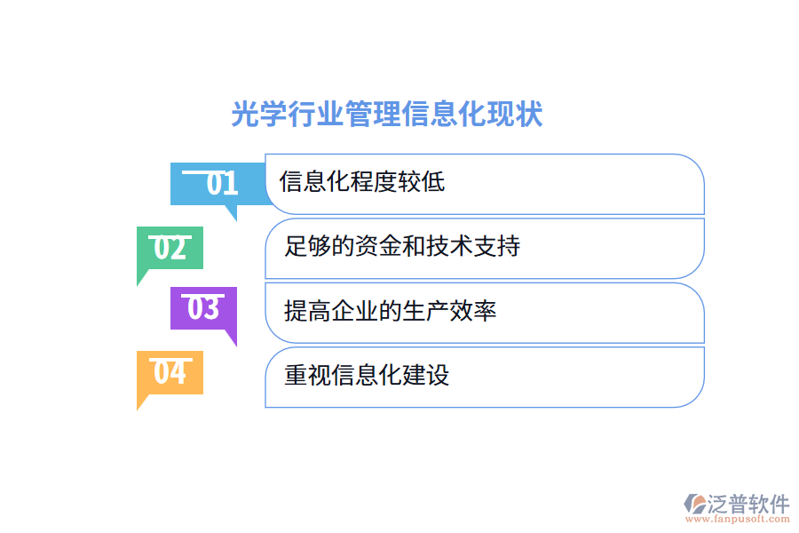 重視信息化建設(shè)