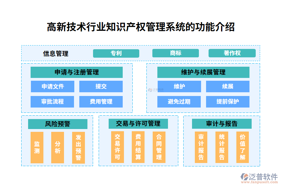 高新技術(shù)行業(yè)知識產(chǎn)權(quán)管理系統(tǒng)的功能介紹