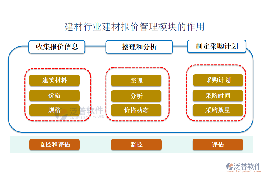 建材行業(yè)建材報(bào)價(jià)管理模塊的作用