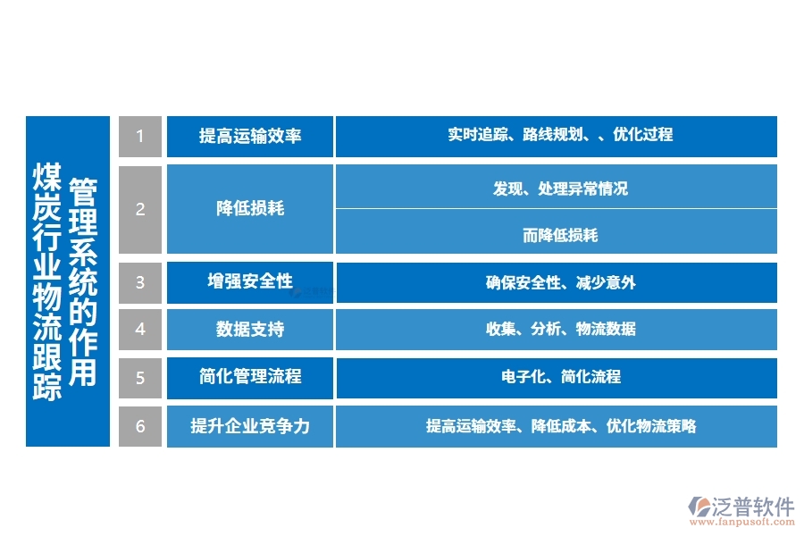 煤炭行業(yè)物流跟蹤管理系統(tǒng)的作用