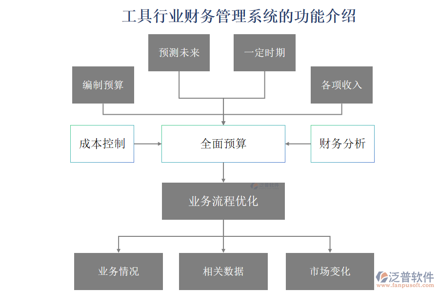 工具行業(yè)財(cái)務(wù)管理系統(tǒng)的功能介紹