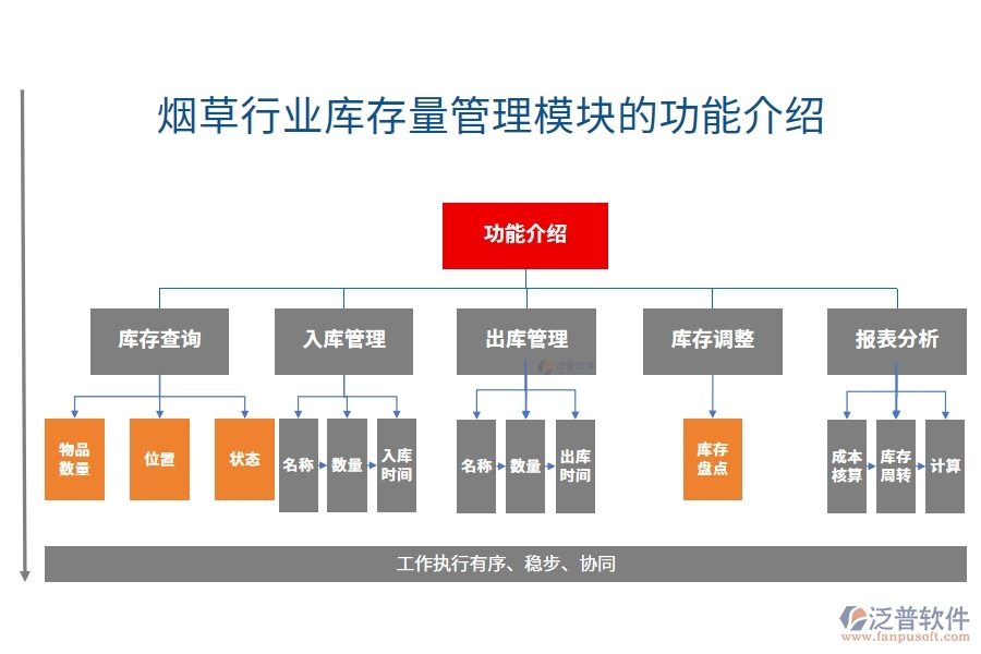 煙草行業(yè)庫存量管理模塊的功能介紹