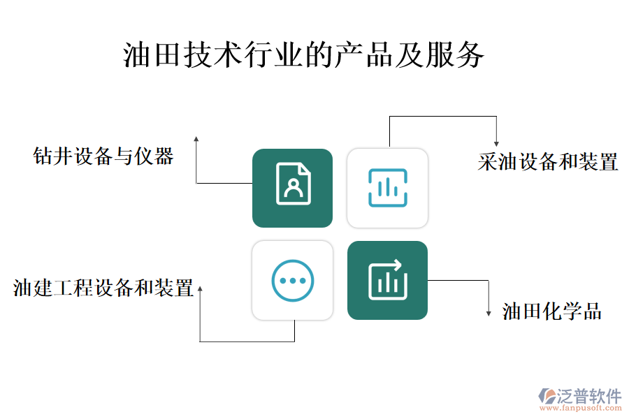 油田技術(shù)行業(yè)的產(chǎn)品及服務(wù)