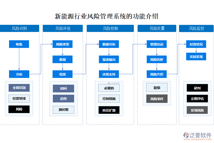 新能源行業(yè)風(fēng)險(xiǎn)管理系統(tǒng)的功能介紹