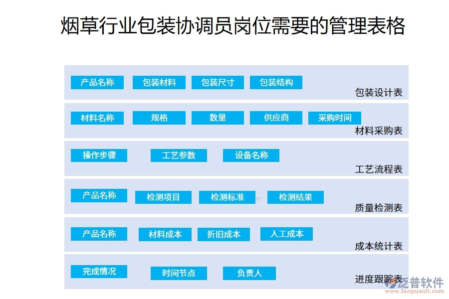 煙草行業(yè)包裝協(xié)調(diào)員崗位需要的管理表格