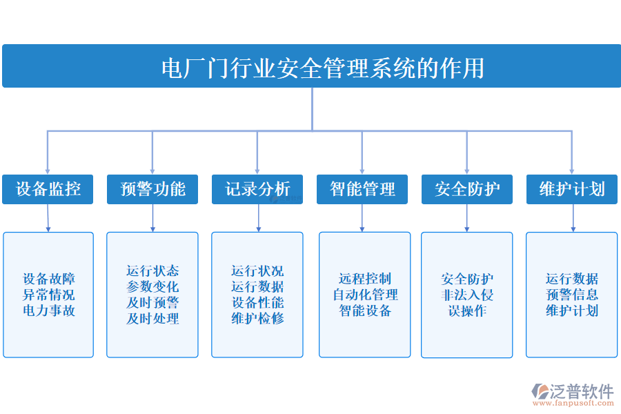 二、電廠門行業(yè)安全管理系統(tǒng)的作用 