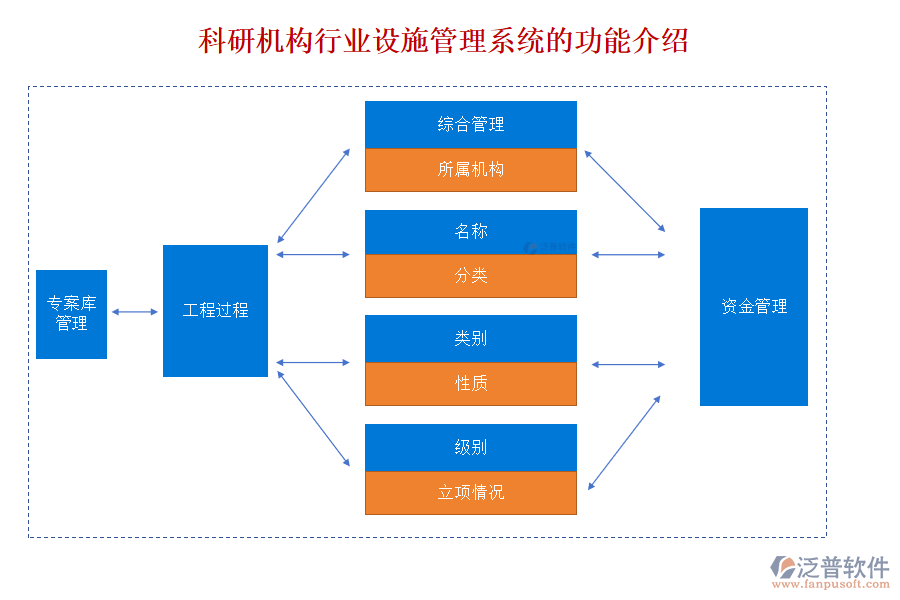 科研機(jī)構(gòu)行業(yè)設(shè)施管理系統(tǒng)的功能介紹